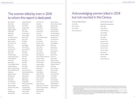 The Femicide Census is dedicated to the women killed by men in 2018 © Femicide Census